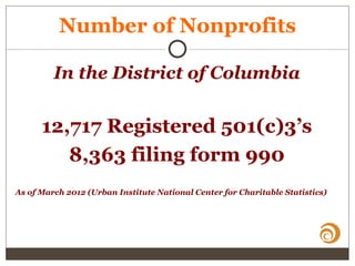 Number of Nonprofits
In the District of Columbia
12,717 Registered 501(c)3’s
8,363 filing form 990
As of March 2012 (Urban Institute National Center for Charitable Statistics)
