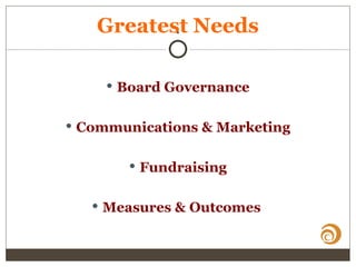 Greatest Needs
.
Board Governance
Communications & Marketing
Fundraising
Measures & Outcomes