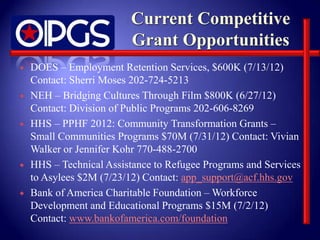    DOES – Employment Retention Services, $600K (7/13/12)
    Contact: Sherri Moses 202-724-5213
   NEH – Bridging Cultures Through Film $800K (6/27/12)
    Contact: Division of Public Programs 202-606-8269
   HHS – PPHF 2012: Community Transformation Grants –
    Small Communities Programs $70M (7/31/12) Contact: Vivian
    Walker or Jennifer Kohr 770-488-2700
   HHS – Technical Assistance to Refugee Programs and Services
    to Asylees $2M (7/23/12) Contact: app_support@acf.hhs.gov
   Bank of America Charitable Foundation – Workforce
    Development and Educational Programs $15M (7/2/12)
    Contact: www.bankofamerica.com/foundation
 