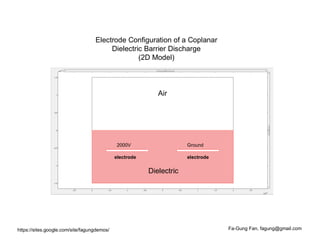 Electrode Configuration of a Coplanar
                                        Dielectric Barrier Discharge
                                                 (2D Model)



                                                            Air




                                              2000V                   Ground

                                             electrode                electrode

                                                         Dielectric




https://sites.google.com/site/fagungdemos/                                        Fa-Gung Fan, fagung@gmail.com
 