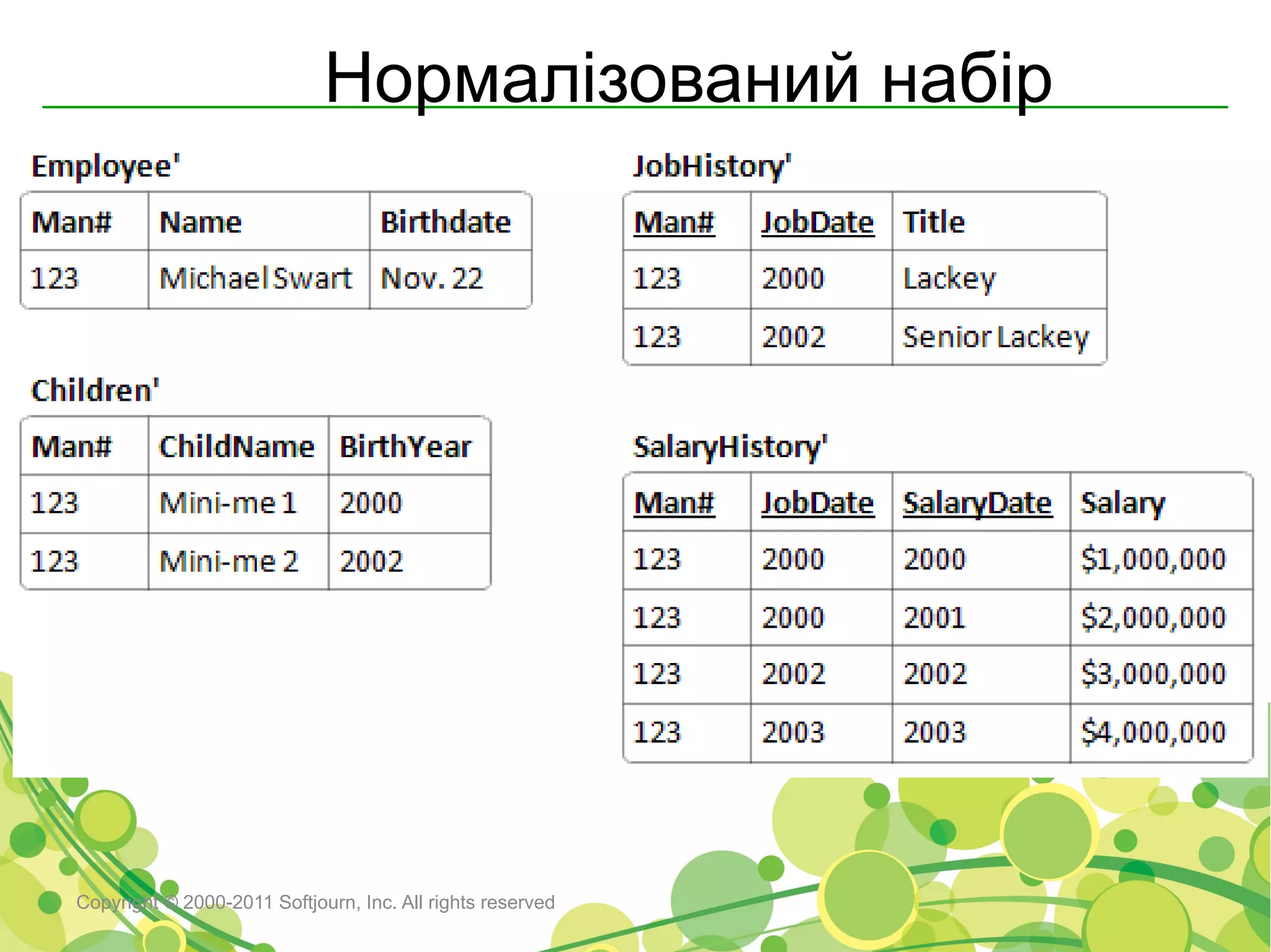 Нормалізований набір




Copyright © 2000-2011 Softjourn, Inc. All rights reserved
 