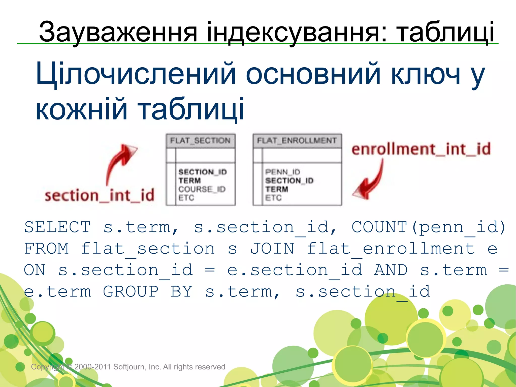 Зауваження індексування: таблиці
 Цілочислений основний ключ у
 кожній таблиці


SELECT s.term, s.section_id, COUNT(penn_id)
FROM flat_section s JOIN flat_enrollment e
ON s.section_id = e.section_id AND s.term =
e.term GROUP BY s.term, s.section_id


Copyright © 2000-2011 Softjourn, Inc. All rights reserved
 