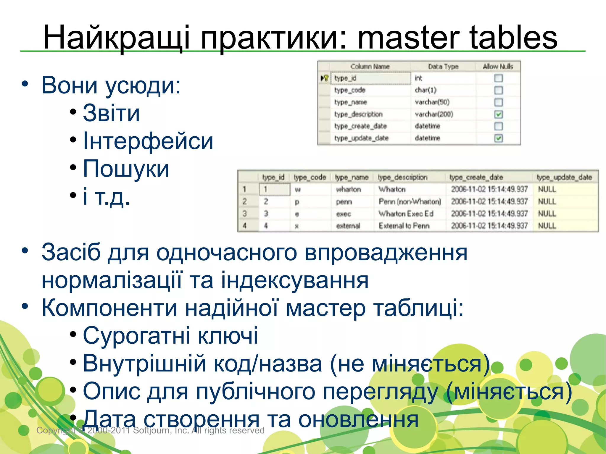 Найкращі практики: master tables
• Вони усюди:
    • Звіти
    • Інтерфейси
    • Пошуки
    • і т.д.

• Засіб для одночасного впровадження
  нормалізації та індексування
• Компоненти надійної мастер таблиці:
    • Сурогатні ключі
    • Внутрішній код/назва (не міняється)
    • Опис для публічного перегляду (міняється)
    • Дата створення та оновлення
 Copyright © 2000-2011 Softjourn, Inc. All rights reserved
 