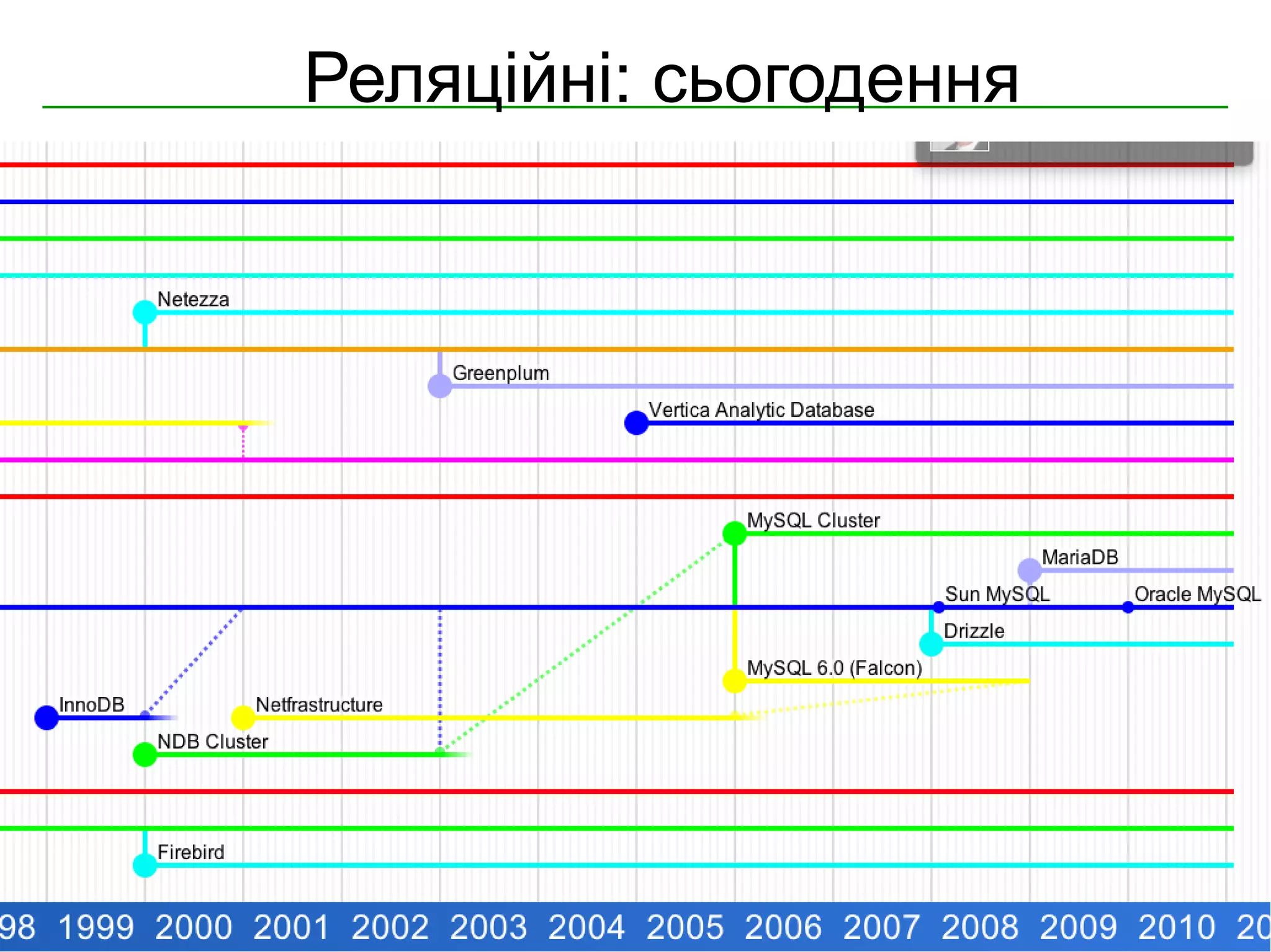 Реляційні: сьогодення




Copyright © 2000-2011 Softjourn, Inc. All rights reserved
 