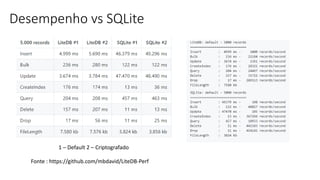 Desempenho vs SQLite
Fonte : https://github.com/mbdavid/LiteDB-Perf
1 – Default 2 – Criptografado
 