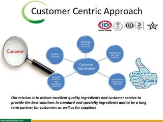 Customer Centric Approach
Customer
Satisfaction
MARKETING
AND SALES
FUNCTION
PRODUCTION
AND R&D
FUNTION
QUALITY AND
COMPLIANCE
FUNCTION
BUSINESS
STRATEGY
AND
RELATIONS
FUNCTION
LOGISTICS
FUNTION
Our mission is to deliver excellent quality ingredients and customer service to
provide the best solutions in standard and specialty ingredients and to be a long
term partner for customers as well as for suppliers
 