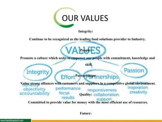 OUR VALUES
Integrity:
Continue to be recognized as the leading food solutions provider to Industry.
People:
Promote a culture which seeks to empower our people with commitment, knowledge and
skill.
Partnerships:
Value strong alliances with customers and suppliers in a competitive global environment.
Quality:
Committed to provide value for money with the most efficient use of resources.
Future:
 