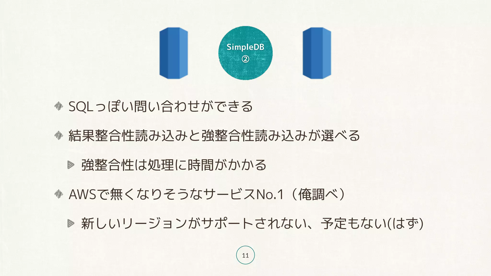 SimpleDB
②
11
SQLっぽい問い合わせができる
結果整合性読み込みと強整合性読み込みが選べる
強整合性は処理に時間がかかる
AWSで無くなりそうなサービスNo.1（俺調べ）
新しいリージョンがサポートされない、予定もない(はず)
 