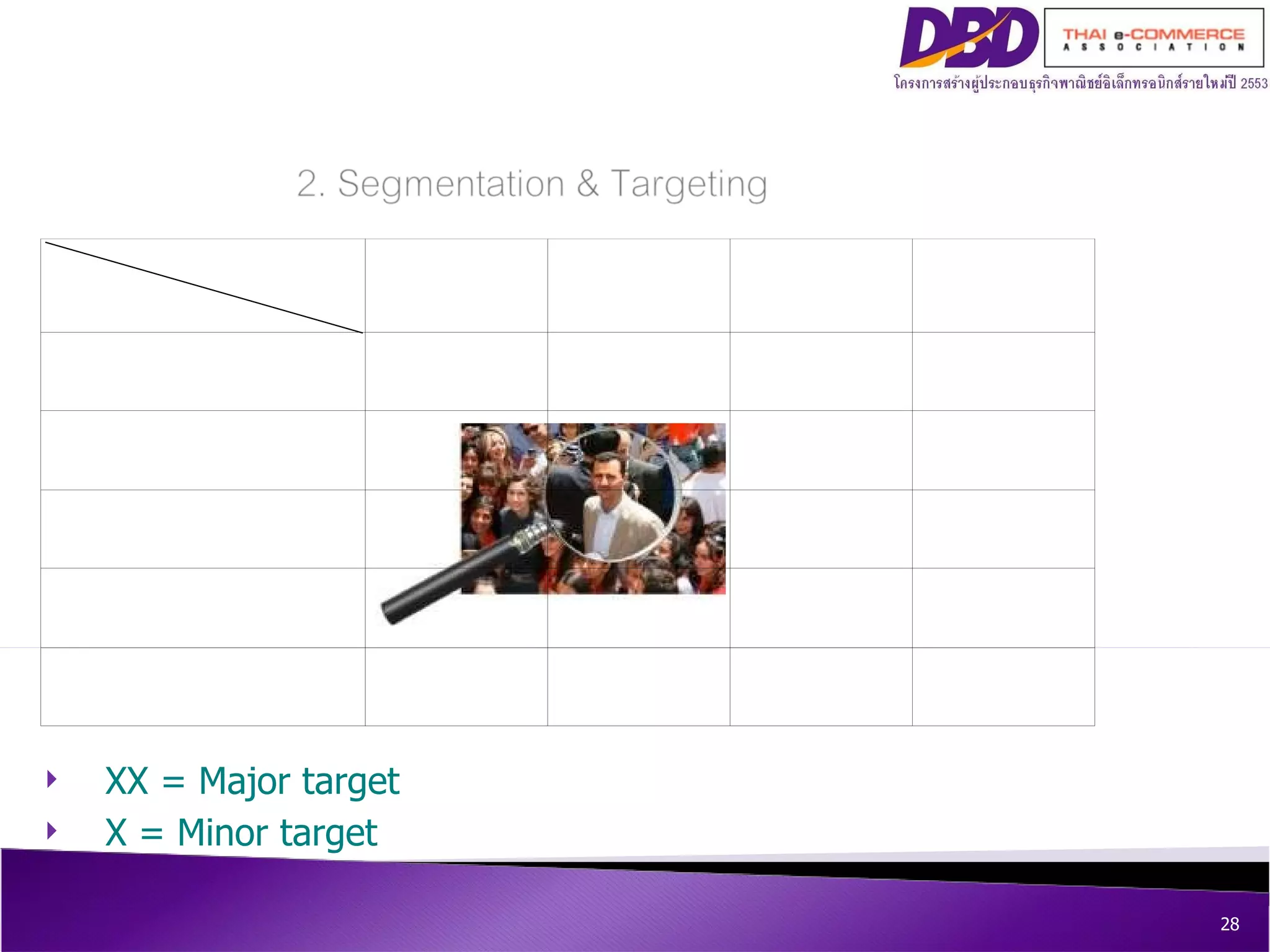 XX = Major target X = Minor target  