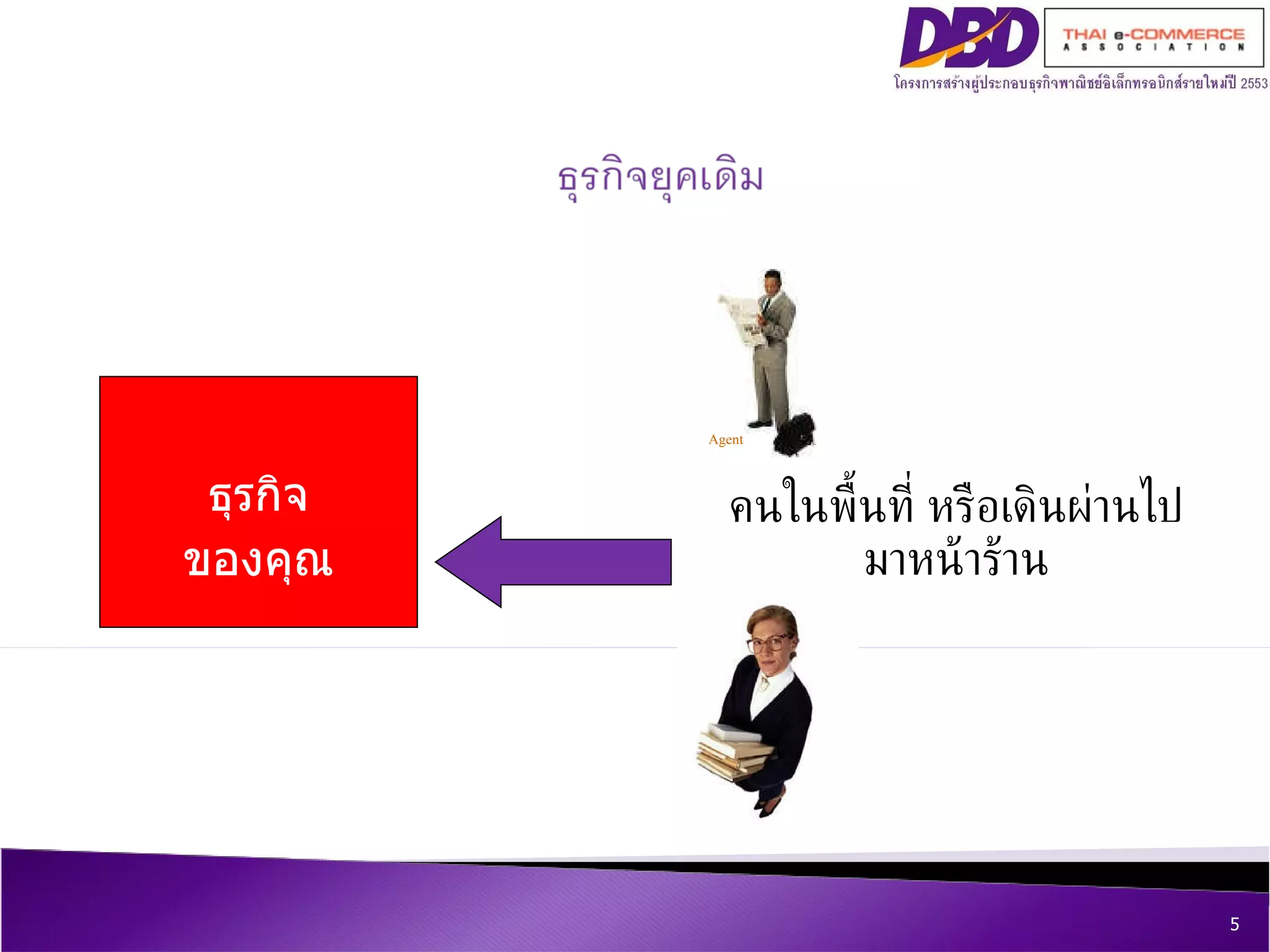 ธุรกิจ ของคุณ คนในพื้นที่ หรือเดินผ่านไปมาหน้าร้าน Agent 