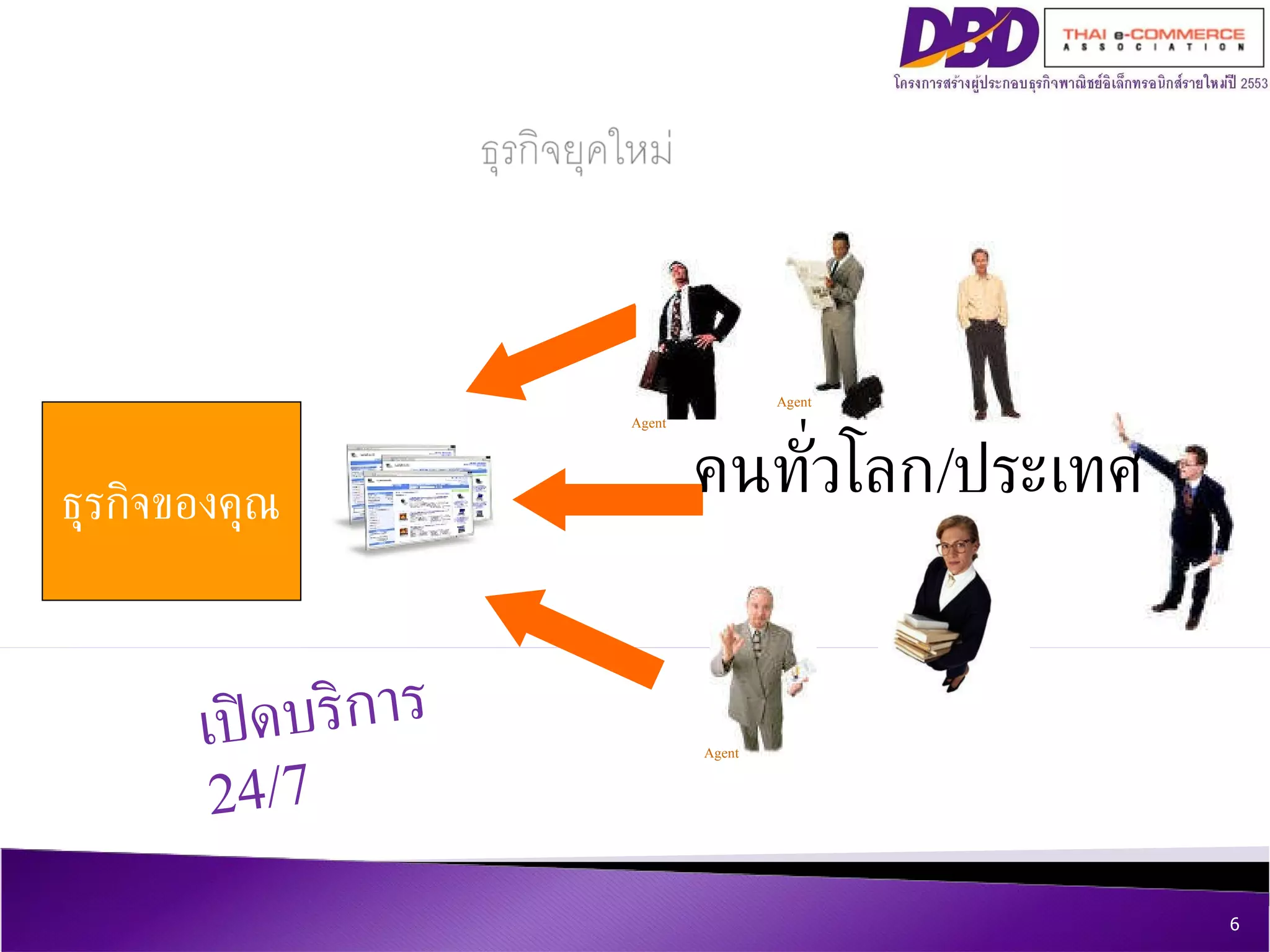 ธุรกิจของคุณ เปิดบริการ   24/7 คนทั่วโลก / ประเทศ Agent Agent Agent 