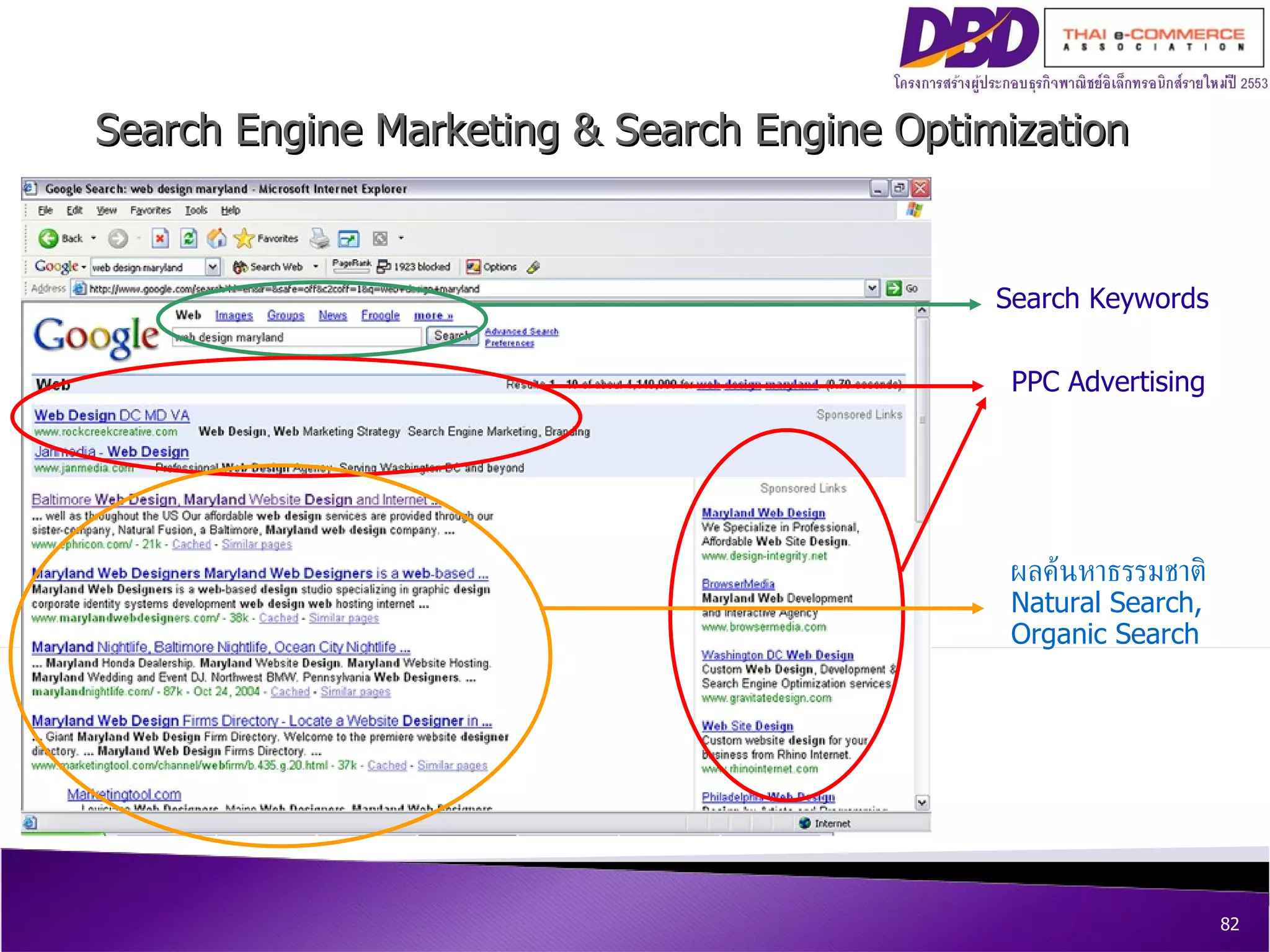 Search Engine  Marketing & Search Engine Optimization Search Keywords PPC Advertising ผลค้นหาธรรมชาติ Natural Search, Organic Search 