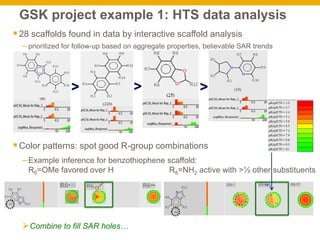 GSK project example 1: HTS data analysis
28 scaffolds found in data by interactive scaffold analysis
– prioritized for fo...