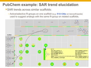 PubChem example: SAR trend elucidation
SAR trends across similar scaffolds:
–Active/selective R-groups on one scaffold (e...