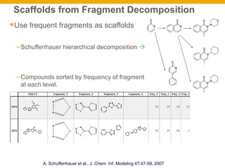 Scaffolds from Fragment Decomposition
Use frequent fragments as scaffolds
–Schuffenhauer hierarchical decomposition 
–Co...