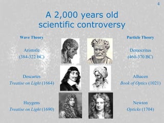 A 2,000 years old
scientific controversy
Wave Theory
Aristotle
(384-322 BC)
Descartes
Treatise on Light (1664)
Huygens
Tre...