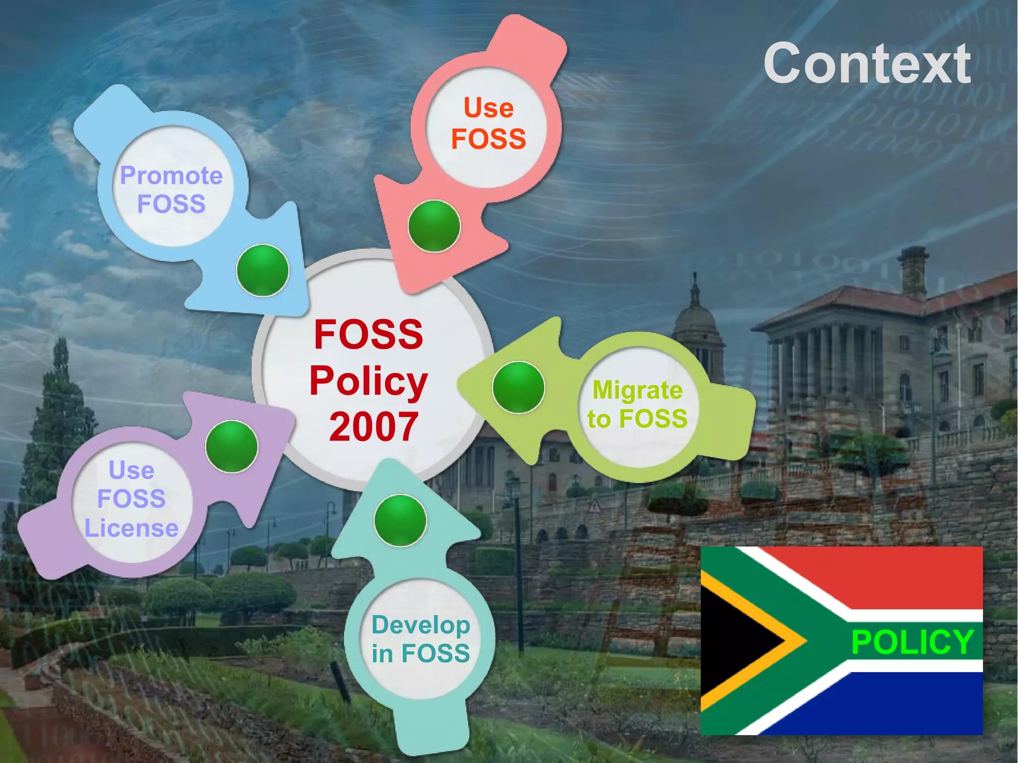 Context
Use
FOSS
Promote
FOSS
FOSS
Policy
2007
Migrate
to FOSS
Use
FOSS
License
Develop
in FOSS
POLICY