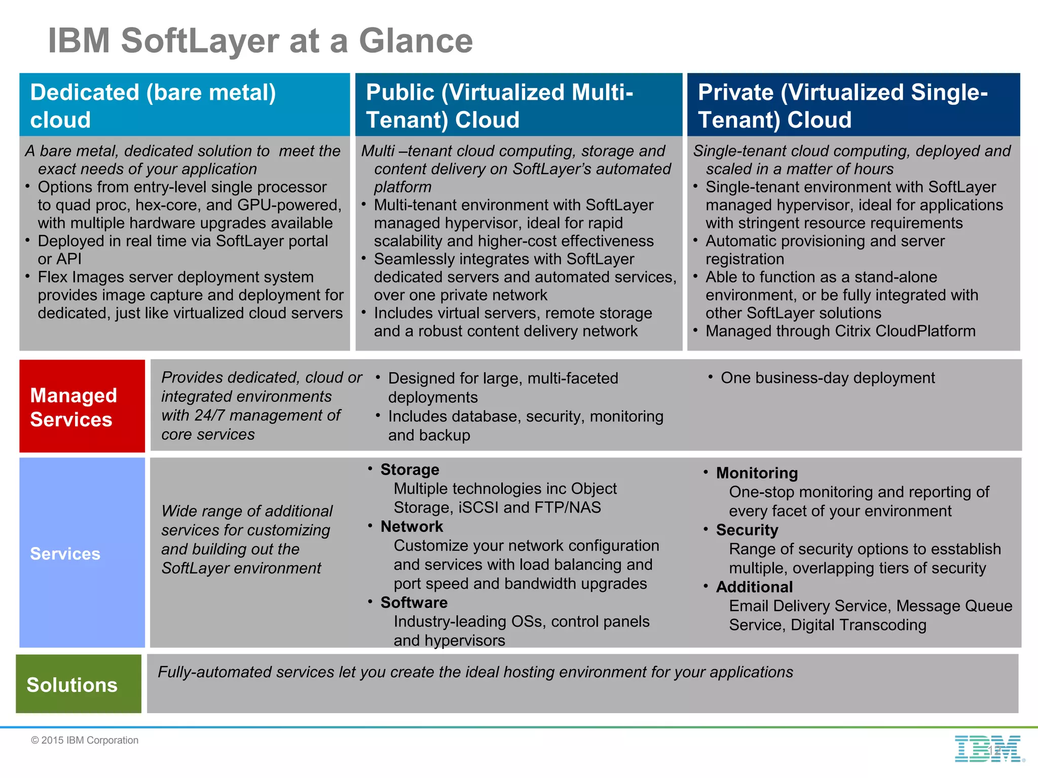 © 2015 IBM Corporation Dedicated (bare metal) cloud Public (Virtualized Multi- Tenant) Cloud Single-tenant cloud computing, deployed and scaled in a matter of hours • Single-tenant environment with SoftLayer managed hypervisor, ideal for applications with stringent resource requirements • Automatic provisioning and server registration • Able to function as a stand-alone environment, or be fully integrated with other SoftLayer solutions • Managed through Citrix CloudPlatform A bare metal, dedicated solution to meet the exact needs of your application • Options from entry-level single processor to quad proc, hex-core, and GPU-powered, with multiple hardware upgrades available • Deployed in real time via SoftLayer portal or API • Flex Images server deployment system provides image capture and deployment for dedicated, just like virtualized cloud servers Multi –tenant cloud computing, storage and content delivery on SoftLayer’s automated platform • Multi-tenant environment with SoftLayer managed hypervisor, ideal for rapid scalability and higher-cost effectiveness • Seamlessly integrates with SoftLayer dedicated servers and automated services, over one private network • Includes virtual servers, remote storage and a robust content delivery network Private (Virtualized Single- Tenant) Cloud IBM SoftLayer at a Glance Managed Services • Designed for large, multi-faceted deployments • Includes database, security, monitoring and backup • One business-day deploymentProvides dedicated, cloud or integrated environments with 24/7 management of core services Services Wide range of additional services for customizing and building out the SoftLayer environment • Monitoring One-stop monitoring and reporting of every facet of your environment • Security Range of security options to esstablish multiple, overlapping tiers of security • Additional Email Delivery Service, Message Queue Service, Digital Transcoding • Storage Multiple technologies inc Object Storage, iSCSI and FTP/NAS • Network Customize your network configuration and services with load balancing and port speed and bandwidth upgrades • Software Industry-leading OSs, control panels and hypervisors Solutions Fully-automated services let you create the ideal hosting environment for your applications 12 