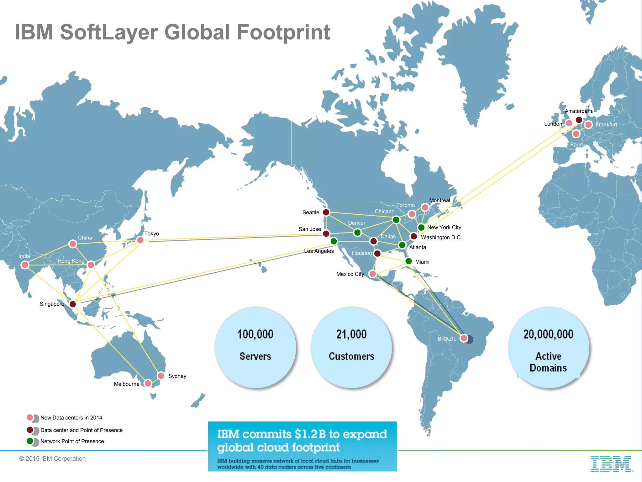 © 2015 IBM Corporation IBM SoftLayer Global Footprint India China Tokyo Hong Kong Singapore Melbourne Seattle San Jose Los Angeles Mexico City Denver Chicago Dallas Houston Toronto Montreal BRAZIL New York City Washington D.C. Miami London Frankfurt Amsterdam Paris Sydney Atlanta Data center and Point of Presence New Data centers in 2014 Network Point of Presence 13 