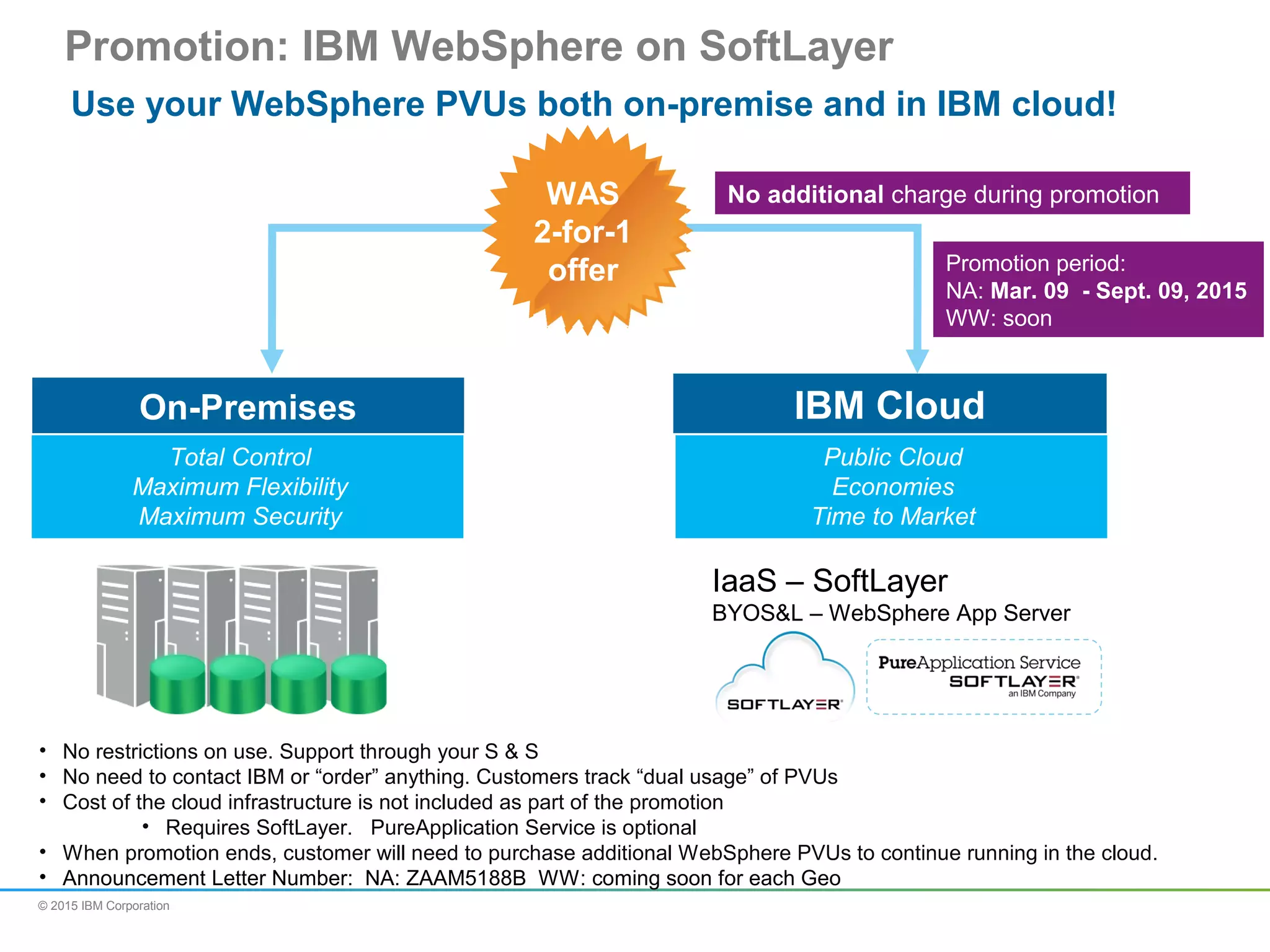© 2015 IBM Corporation Use your WebSphere PVUs both on-premise and in IBM cloud! On-Premises Total Control Maximum Flexibility Maximum Security IBM Cloud Public Cloud Economies Time to Market IaaS – SoftLayer BYOS&L – WebSphere App Server Promotion: IBM WebSphere on SoftLayer WAS 2-for-1 offer Promotion period: NA: Mar. 09 - Sept. 09, 2015 WW: soon No additional charge during promotion • No restrictions on use. Support through your S & S • No need to contact IBM or “order” anything. Customers track “dual usage” of PVUs • Cost of the cloud infrastructure is not included as part of the promotion • Requires SoftLayer. PureApplication Service is optional • When promotion ends, customer will need to purchase additional WebSphere PVUs to continue running in the cloud. • Announcement Letter Number: NA: ZAAM5188B WW: coming soon for each Geo 