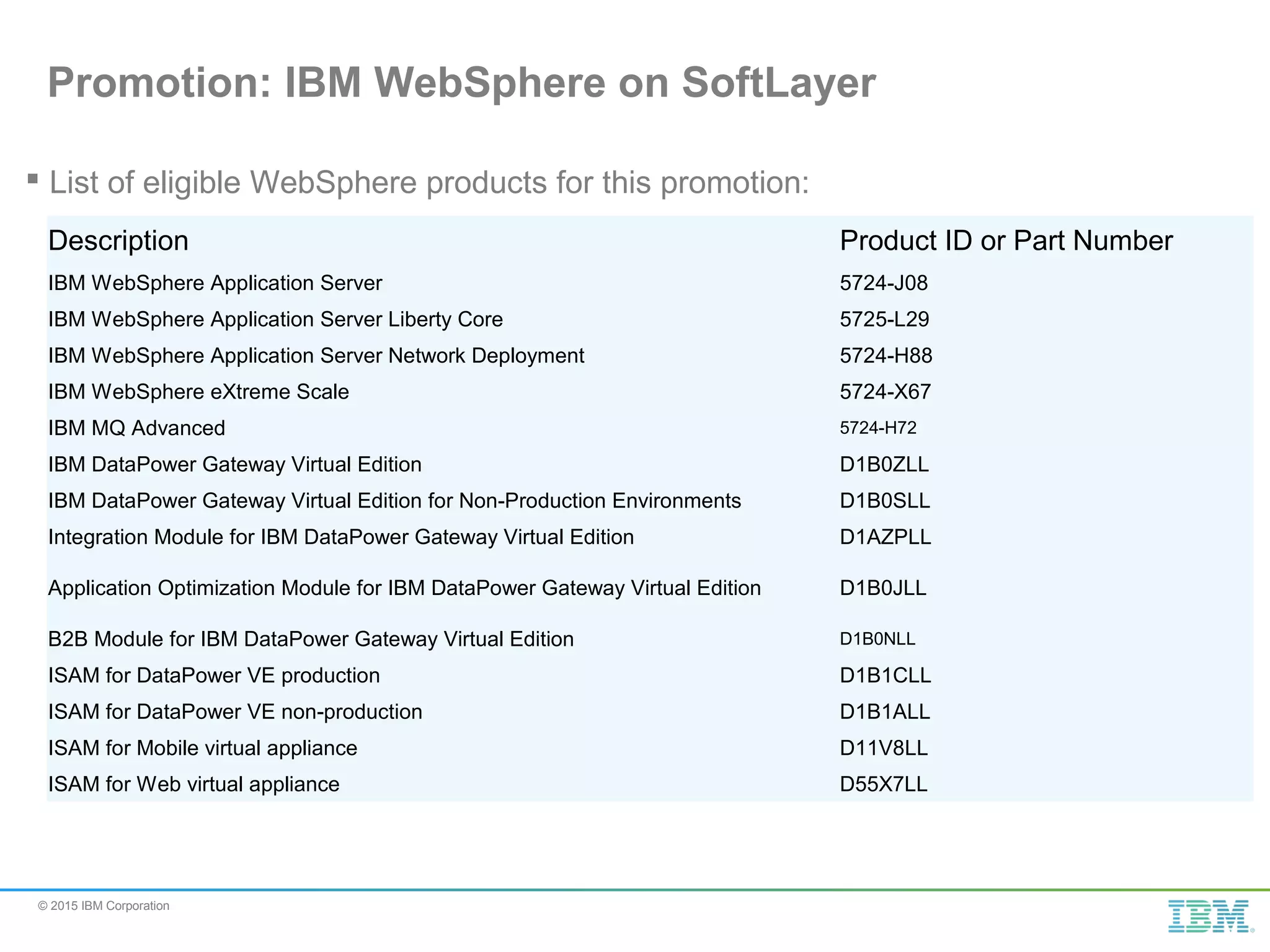 © 2015 IBM Corporation  List of eligible WebSphere products for this promotion: Promotion: IBM WebSphere on SoftLayer Description Product ID or Part Number IBM WebSphere Application Server 5724-J08 IBM WebSphere Application Server Liberty Core 5725-L29 IBM WebSphere Application Server Network Deployment 5724-H88 IBM WebSphere eXtreme Scale 5724-X67 IBM MQ Advanced 5724-H72 IBM DataPower Gateway Virtual Edition D1B0ZLL IBM DataPower Gateway Virtual Edition for Non-Production Environments D1B0SLL Integration Module for IBM DataPower Gateway Virtual Edition D1AZPLL Application Optimization Module for IBM DataPower Gateway Virtual Edition D1B0JLL B2B Module for IBM DataPower Gateway Virtual Edition D1B0NLL ISAM for DataPower VE production D1B1CLL ISAM for DataPower VE non-production D1B1ALL ISAM for Mobile virtual appliance D11V8LL ISAM for Web virtual appliance D55X7LL 