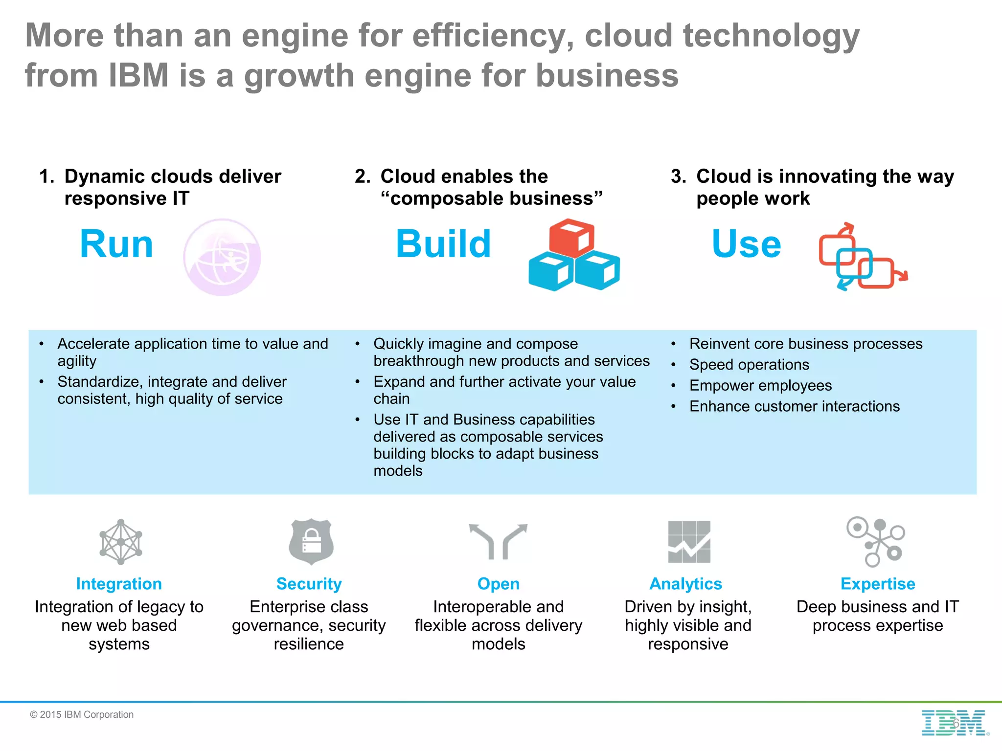 © 2015 IBM Corporation More than an engine for efficiency, cloud technology from IBM is a growth engine for business 1. Dynamic clouds deliver responsive IT 2. Cloud enables the “composable business” 3. Cloud is innovating the way people work Run Build Use • Accelerate application time to value and agility • Standardize, integrate and deliver consistent, high quality of service • Quickly imagine and compose breakthrough new products and services • Expand and further activate your value chain • Use IT and Business capabilities delivered as composable services building blocks to adapt business models • Reinvent core business processes • Speed operations • Empower employees • Enhance customer interactions Integration Integration of legacy to new web based systems Security Enterprise class governance, security resilience Open Interoperable and flexible across delivery models Analytics Driven by insight, highly visible and responsive Expertise Deep business and IT process expertise 6 