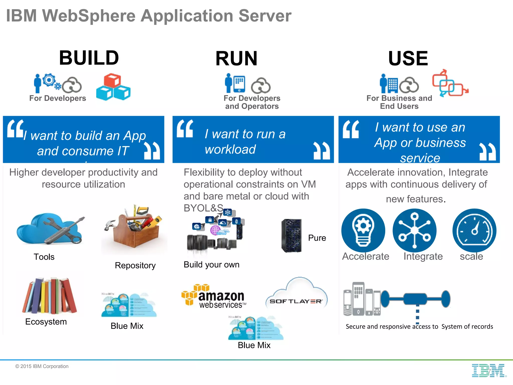 © 2015 IBM Corporation IBM WebSphere Application Server I want to run a workload Flexibility to deploy without operational constraints on VM and bare metal or cloud with BYOL&S For Developers and Operators RUN Build your own Blue Mix Pure I want to use an App or business service For Business and End Users USE Accelerate Integrate scale Accelerate innovation, Integrate apps with continuous delivery of new features. Secure and responsive access to System of records I want to build an App and consume IT services For Developers BUILD Higher developer productivity and resource utilization Tools Repository Ecosystem Blue Mix 7 