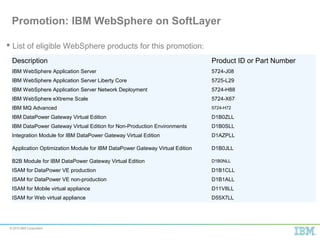 © 2015 IBM Corporation
 List of eligible WebSphere products for this promotion:
Promotion: IBM WebSphere on SoftLayer
Description Product ID or Part Number
IBM WebSphere Application Server 5724-J08
IBM WebSphere Application Server Liberty Core 5725-L29
IBM WebSphere Application Server Network Deployment 5724-H88
IBM WebSphere eXtreme Scale 5724-X67
IBM MQ Advanced 5724-H72
IBM DataPower Gateway Virtual Edition D1B0ZLL
IBM DataPower Gateway Virtual Edition for Non-Production Environments D1B0SLL
Integration Module for IBM DataPower Gateway Virtual Edition D1AZPLL
Application Optimization Module for IBM DataPower Gateway Virtual Edition D1B0JLL
B2B Module for IBM DataPower Gateway Virtual Edition D1B0NLL
ISAM for DataPower VE production D1B1CLL
ISAM for DataPower VE non-production D1B1ALL
ISAM for Mobile virtual appliance D11V8LL
ISAM for Web virtual appliance D55X7LL
 