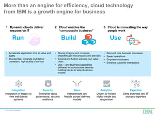 © 2015 IBM Corporation
More than an engine for efficiency, cloud technology
from IBM is a growth engine for business
1. Dynamic clouds deliver
responsive IT
2. Cloud enables the
“composable business”
3. Cloud is innovating the way
people work
Run Build Use
• Accelerate application time to value and
agility
• Standardize, integrate and deliver
consistent, high quality of service
• Quickly imagine and compose
breakthrough new products and services
• Expand and further activate your value
chain
• Use IT and Business capabilities
delivered as composable services
building blocks to adapt business
models
• Reinvent core business processes
• Speed operations
• Empower employees
• Enhance customer interactions
Integration
Integration of legacy to
new web based
systems
Security
Enterprise class
governance, security
resilience
Open
Interoperable and
flexible across delivery
models
Analytics
Driven by insight,
highly visible and
responsive
Expertise
Deep business and IT
process expertise
6
 