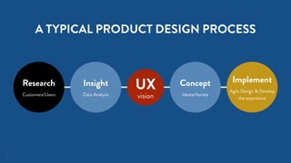 15
A TYPICAL PRODUCT DESIGN PROCESS
Research
Customers/Users
Insight
Data Analysis
UX
vision
Concept
Ideate/Iterate
Implement
Agile Design & Develop
the experience
 