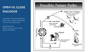 21
OPEN VS. CLOSE
DIALOGUE
THE MONT FLEUR SCENARIOS
WHAT WILL SOUTH AFRICA BE
LIKE IN THE YEAR 2002?
ADAM KAHANE
MONT FLEUR FACILITATOR
REOS PARTNERS
 