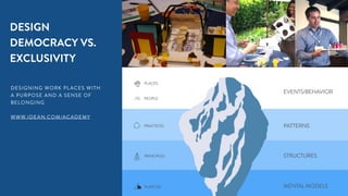 22
DESIGN
DEMOCRACY VS.
EXCLUSIVITY
DESIGNING WORK PLACES WITH
A PURPOSE AND A SENSE OF
BELONGING
WWW.IDEAN.COM/ACADEMY
 