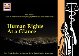 Our Slogan!
“Give to every human being every right that you claim for yourself”
Our Slogan!
“Give to every human being every right that you claim for yourself”
Human Rights
At a Glance
Human Rights
At a Glance
Our Contribution to Human Right Activities in Numbers
 
