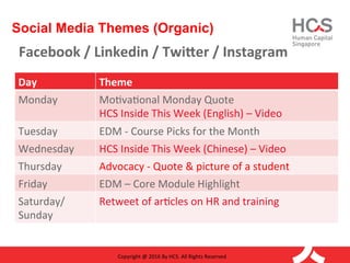Social Media Themes (Organic)
Copyright	
  @	
  2016	
  By	
  HCS.	
  All	
  Rights	
  Reserved	
  
Facebook	
  /	
  Linkedin	
  /	
  Twi0er	
  /	
  Instagram	
  
Day	
   Theme	
  
Monday	
   Mo>va>onal	
  Monday	
  Quote	
  
HCS	
  Inside	
  This	
  Week	
  (English)	
  –	
  Video	
  	
  
Tuesday	
   EDM	
  -­‐	
  Course	
  Picks	
  for	
  the	
  Month	
  
Wednesday	
   HCS	
  Inside	
  This	
  Week	
  (Chinese)	
  –	
  Video	
  	
  
Thursday	
   Advocacy	
  -­‐	
  Quote	
  &	
  picture	
  of	
  a	
  student	
  
Friday	
  	
   EDM	
  –	
  Core	
  Module	
  Highlight	
  
Saturday/	
  
Sunday	
  
Retweet	
  of	
  ar>cles	
  on	
  HR	
  and	
  training	
  
 