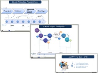 Solution Architecture
Flow Discussed
Part II
15-20 Mins
 