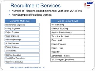 Recruitment Services
     Number of Positions closed in financial year 2011-2012: 145
     Few Example of Positions worked:

     Junior to Mid Level                             Mid to Senior Level
Maintenance Engineers                          VP Marketing
Quality Engineers                              Director Sourcing
Project Engineer                               Head – S/W Architect
Sales Engineers                                Technical Architect
Marketing Manager                              Plant Head
Sr.Site Engineer                               Head - Finance
Project Engineer
                                               Head – R&D
Accountants
                                               Head HR
Machine Operators                              Zonal Head - Sales
Front Office Executives
                                               Sr. Manager Operations
Operations Executive


      DBE Education & HR Consultants Pvt Ltd
 