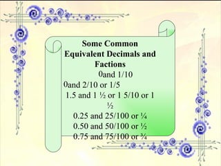 Some Common Equivalent Decimals and Factions and 1/10 and 2/10 or 1/5 1.5 and 1 ½ or 1 5/10 or 1 ½ 0.25 and 25/100 or ¼ 0.50 and 50/100 or ½ 0.75 and 75/100 or ¾ 