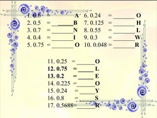 1. 0.6  =  A 6. 0.24  = _______  O   2. 0.5  = __ _____ B 7. 0.125  = _______  H  3. 0.7  = _______ N 8. 0.55  = _______  L  4. 0.4  = _______ I 9. 0.3  = _______ W  5. 0.75  = _______  O 10. 0.048 = _______ R   11. 0.25  = ______ O 12. 0.75  = _____ L 13. 0.2  = _____ E   14. 0.225  =______ O   15. 0.24  = _____ Y 16. 0.8  = _____ S 17. 0.5688=______ R 