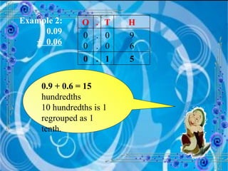 Example 2:   0.09 +  0.06 0.9 + 0.6 = 15  hundredths 10 hundredths is 1 regrouped as 1 tenth. O . T H 0 0 . . 0 0 9 6 0 . 1 5 