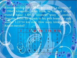 Ramon traveled from his house to school, a distance of 1.39845 kilometers. After class, he traveled to his friend’s house 1.85672 kilometer away in another direction. From his friends to his own house, he rode another 1.23714 km over. How many kilometers did Ramon traveled? 3 . T H Th T Th H Th 1 1 1 +1 . . . 1 3 8 2 2 9 5 3 1 8 6 7 1 4 7 1 5 2 4 4 . 4 9 2 3 1 