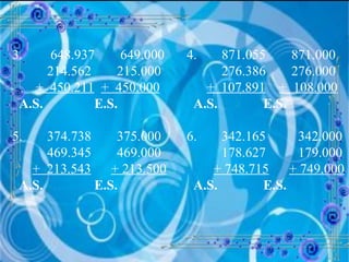 3.  648.937  649.000 4. 871.055 871.000 214.562 215.000 276.386 276.000 +  450.211   +  450.000   +  107.891   +  108.000 A.S.   E.S.   A.S.   E.S. 5. 374.738 375.000 6. 342.165   342.000 469.345 469.000 178.627   179.000 +  213.543   + 213.500   + 748.715   + 749.000 A.S.   E.S.   A.S.   E.S. 