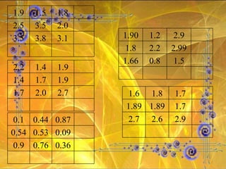 1.9 1.5 1.8 2.5 3.5 2.0 3.5 3.8 3.1 0.1 0.44 0.87 0.54 0.53 0.09 0.9 0.76 0.36 1.90 1.2 2.9 1.8 2.2 2.99 1.66 0.8 1.5 2.2 1.4 1.9 1.4 1.7 1.9 1.7 2.0 2.7 1.6 1.8 1.7 1.89 1.89 1.7 2.7 2.6 2.9 