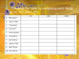 II.  Complete the table by multiplying each factor by 10, 100 and 1,000. 
