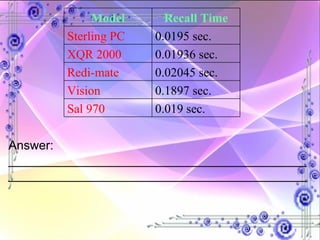 Answer: ___________________________________________ ___________________________________________ Model Recall Time Sterling PC 0.0195 sec.  XQR 2000 0.01936 sec. Redi-mate 0.02045 sec. Vision 0.1897 sec. Sal 970 0.019 sec. 