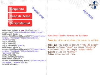 WebDriver driver = new FirefoxDriver();
driver.get("http://localhost:8080/treino/");
WebElement login =
driver.findElement(By.xpath("(//input[contai
ns(@id, 'formLogin')][contains(@type,
'text')])"));
login.click();
login.clear();
login.sendKeys("joao");
WebElement senha =
driver.findElement(By.xpath("(//input[contai
ns(@id, 'formLogin')][contains(@type,
'password')])"));
senha.clear();
senha.sendKeys("123");
WebElement botaoOk =
driver.findElement(By.xpath("(//button[conta
ins(@type, 'submit')])"));
botaoOk.click();
RequisitoRequisito
Funcionalidade: Acessa ao Sistema
Cenário: Acessa sistema com usuário válido
Dado que vou para a página "Tela de Login"
Quando informo "joao" no campo "Usuário"
E informo "123" no campo "Campo Senha"
Quando clico em "Entrar"
Então estou autenticado
Caso de TesteCaso de Teste
Script ManualScript Manual
Tradicional
Ágil BDD
 