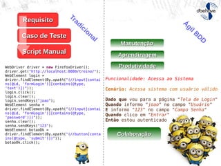 WebDriver driver = new FirefoxDriver();
driver.get("http://localhost:8080/treino/");
WebElement login =
driver.findElement(By.xpath("(//input[contai
ns(@id, 'formLogin')][contains(@type,
'text')])"));
login.click();
login.clear();
login.sendKeys("joao");
WebElement senha =
driver.findElement(By.xpath("(//input[contai
ns(@id, 'formLogin')][contains(@type,
'password')])"));
senha.clear();
senha.sendKeys("123");
WebElement botaoOk =
driver.findElement(By.xpath("(//button[conta
ins(@type, 'submit')])"));
botaoOk.click();
RequisitoRequisito
Funcionalidade: Acessa ao Sistema
Cenário: Acessa sistema com usuário válido
Dado que vou para a página "Tela de Login"
Quando informo "joao" no campo "Usuário"
E informo "123" no campo "Campo Senha"
Quando clico em "Entrar"
Então estou autenticado
Caso de TesteCaso de Teste
Script ManualScript Manual
Tradicional
Ágil BDD
ManutençãoManutenção
AprendizagemAprendizagem
ProdutividadeProdutividade
ColaboraçãoColaboração
 