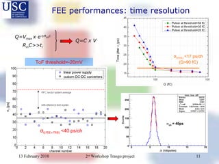 FEE performances: time resolution Q=V max  x e -t/R in C R in C>>t r Q=C x V σ t(FEE+TRB)  <40 ps/ch ToF threshold=-20mV σ t(FEE)  < 17  ps/ch (Q>90 fC) 