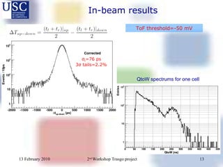 In-beam results QtoW spectrums for one cell ToF threshold=-50 mV σ t =76 ps  3σ tails=2.2%  