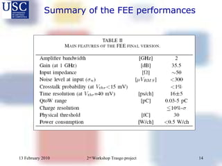 Summary of the FEE performances 