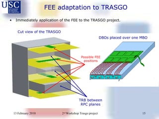 Immediately  application of the FEE to the TRASGO project. FEE adaptation to TRASGO Possible FEE positions Cut view of the TRASGO DBOs placed over one MBO TRB between RPC planes 